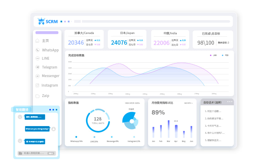 SCRM Champion智能翻译功能演示